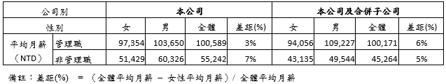 	多元化與性別平權