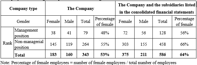 Diversity and Gender Equality