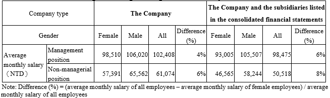 Diversity and Gender Equality