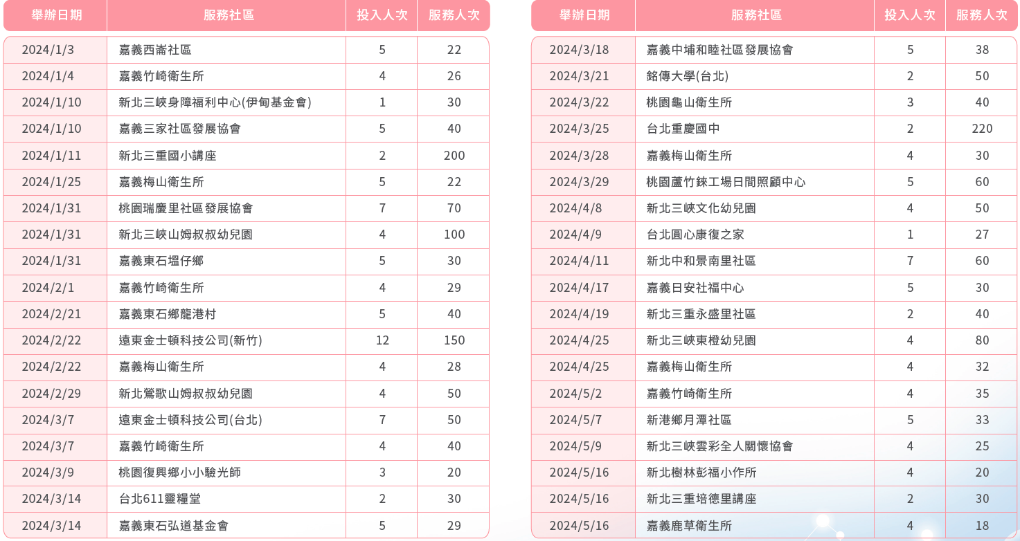 社區視力保健活動