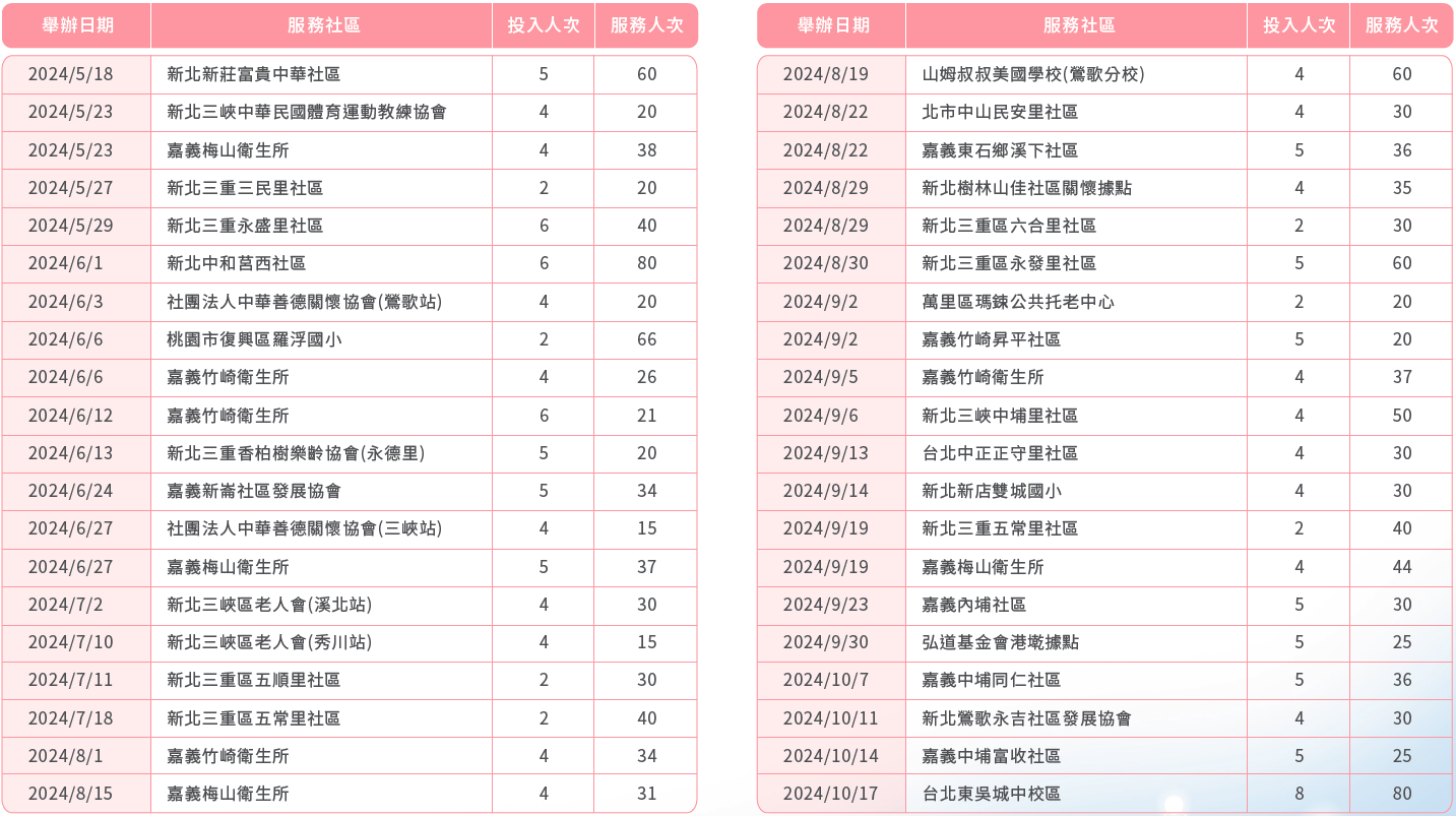 社區視力保健活動