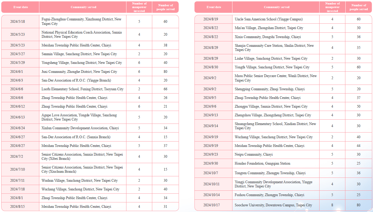 Community Vision Care Activities - Excerpt